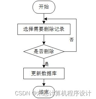 農產(chǎn)品銷售智能推薦系統(tǒng)設計與實踐