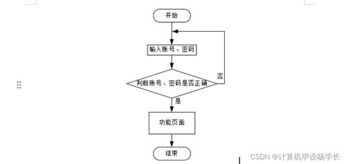 智慧社區(qū)養(yǎng)老服務系統(tǒng)設計與實現(xiàn)