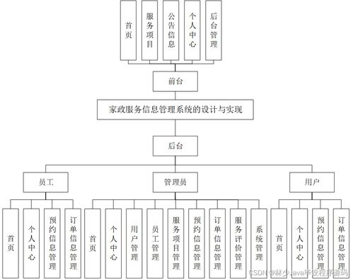 SpringBoot家政服務信息管理系統(tǒng)的設計與實現(xiàn)