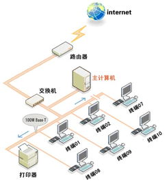 工控電腦產(chǎn)品批發(fā)價格及企事業(yè)單位會議室終端電腦顯示系統(tǒng)解決方案——以深圳市NC L300為例