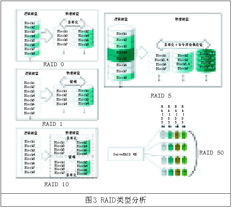 各顯神通 服務器產(chǎn)品主流技術完全接觸