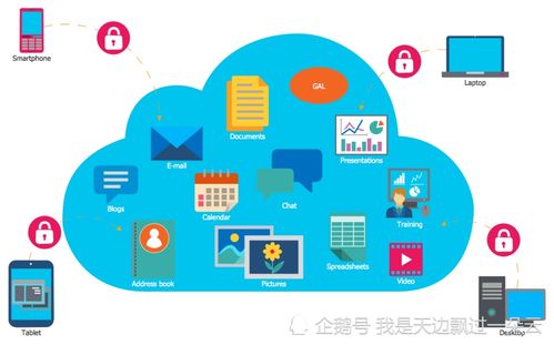 計算機系統服務的全面解析