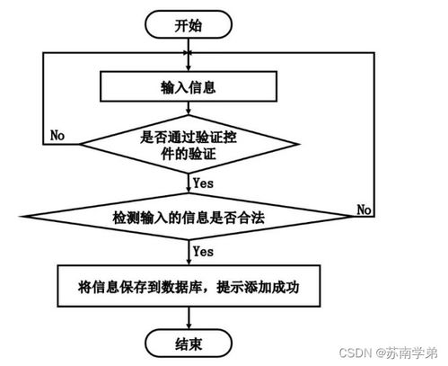 基于Spring Boot的商品管理系統(tǒng)設(shè)計(jì)與實(shí)現(xiàn)——計(jì)算機(jī)畢業(yè)設(shè)計(jì)探索
