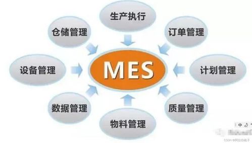CIM與MES 計(jì)算機(jī)系統(tǒng)服務(wù)的深度融合與應(yīng)用