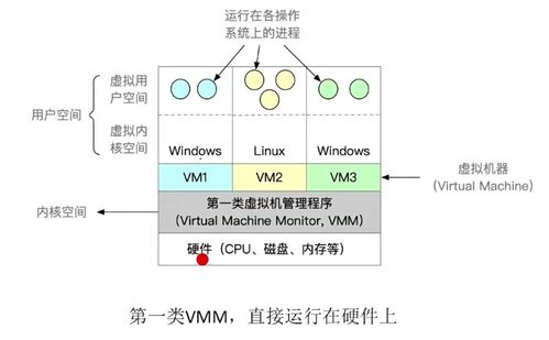 2024考研408操作系統(tǒng) 第一章 計(jì)算機(jī)系統(tǒng)概述——深入理解服務(wù)機(jī)制，掌握五狀態(tài)核心